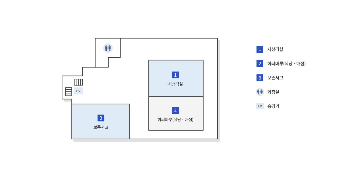 지하1층(시청각실, 하늬마루, 보존서고, 화장실, 승강기)