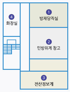 제2별관 1층 배치도 : 1 방재당직실, 2 민방위계 창고, 3 통계분석실 맞은 편 계단 옆 4 화장실 있음.