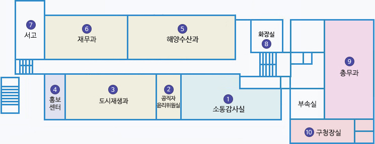 청사 본관/신관 3F 배치도: 1 소통감사실, 2 공직자윤리위원실, 3 도시재생과, 4 홍보센터 순서로 있으며 맞은 편에 5 문화관광홍보과, 6 재무과, 7 서고가 있음. 구민소통실 맞은편에 8 화장실이 있음.  오른쪽 신관 건물에 11총무과, 10 구청장실, 부속실이 있음.