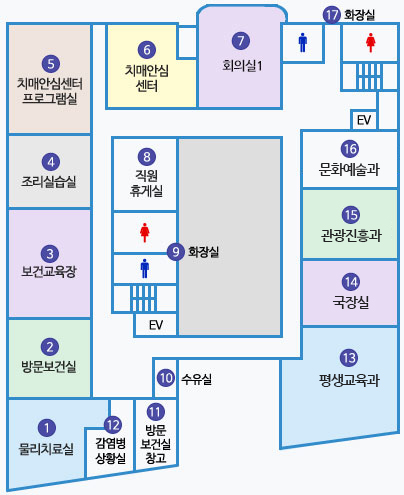 제2청사 3층 배치도 : 1 물리치료실, 2 방문보건실, 3 보건교육장, 4 조리실습실, 5 치매안심센터 프로그램실, 6 치매안심센터, 7 회의실1, 8 직원휴게실, 9 화장실이 엘리베이터와 계단 옆에 있음. 엘리베이터 건너편에 10 수유실 있음. 물리치료실 옆에 12 감염병상황실, 11 방문보건실창고 있음. 수유실 반대편쪽에 13 건강가정지원센터, 14 회의실2, 15 자원봉사센터, 16 신평2동 창고,  엘리베이터와 계단 옆에 17 화장실 있음.